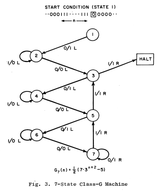 state code diagrams